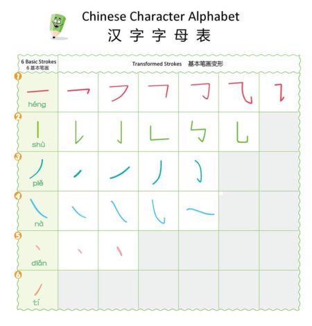 chinese alphabet for kids